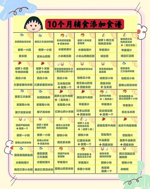 黄冈代生咨询机构:宝宝10个月辅食